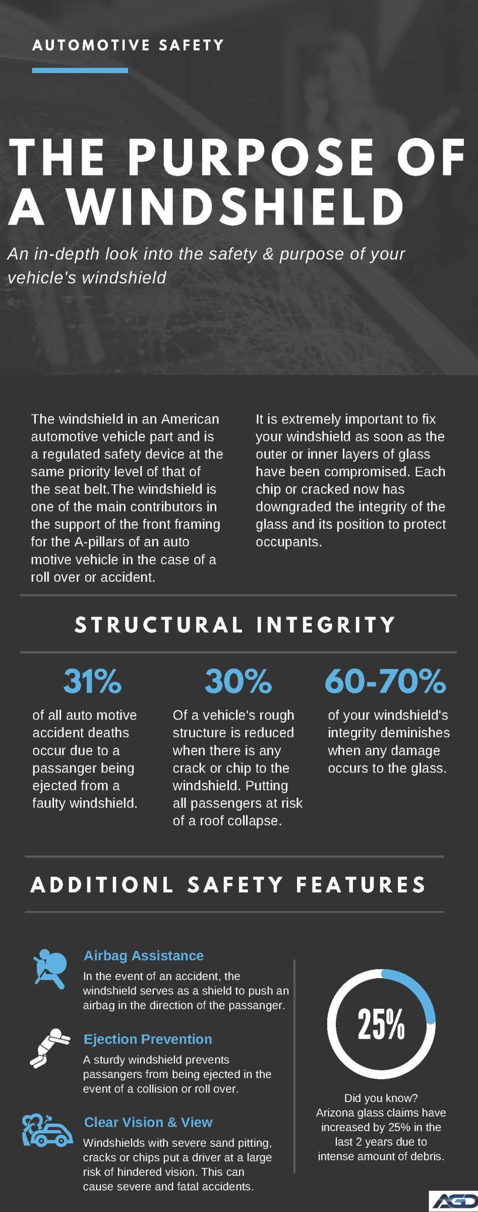 INFOGRAPHIC THE PURPOSE OF A WINDSHIELD